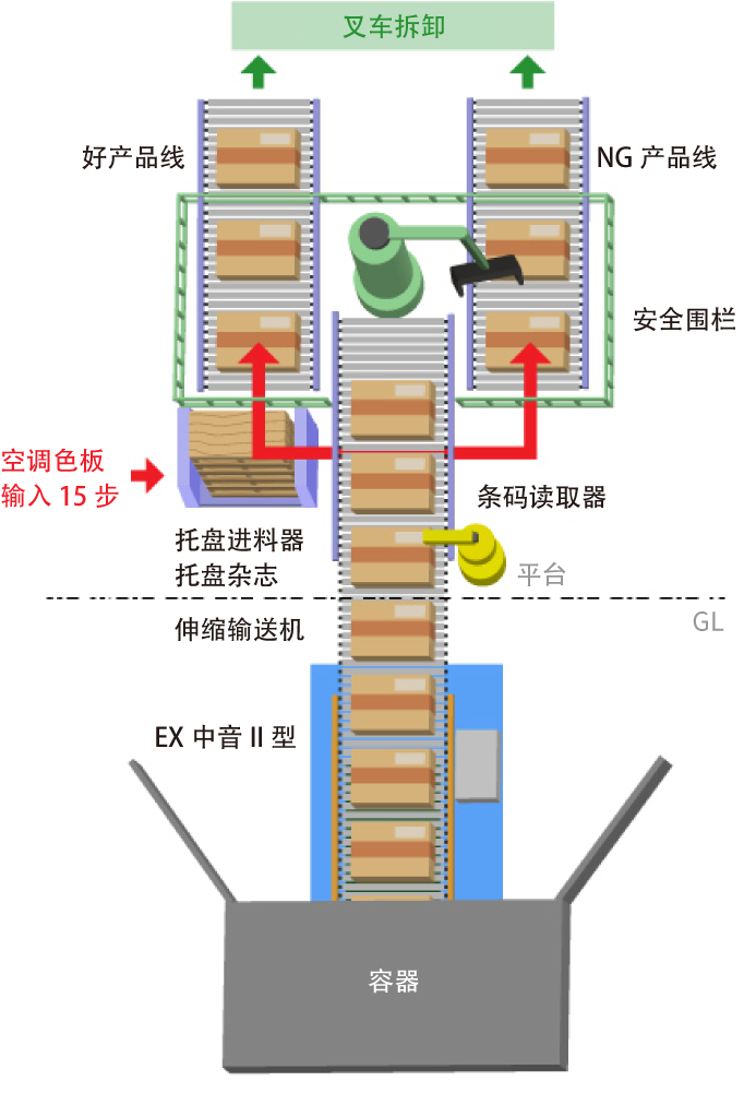 线路示意图