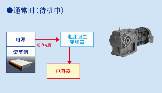 通常时（待机中）