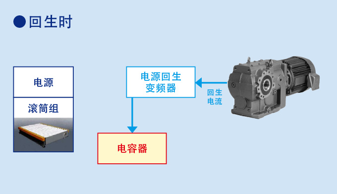 力行时