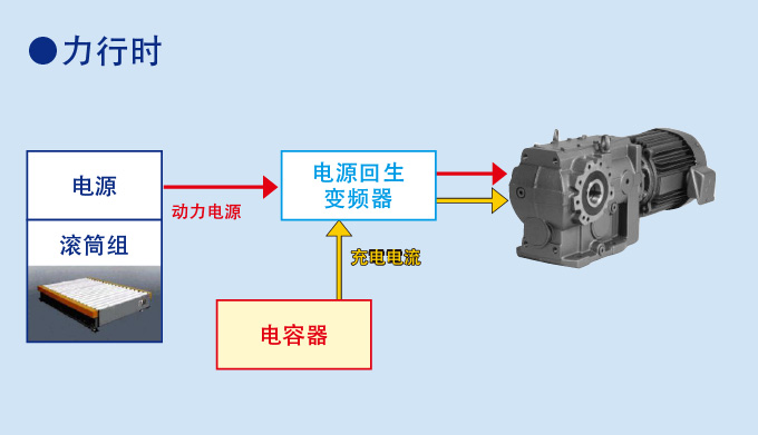 回生时