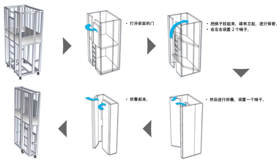 折叠顺序