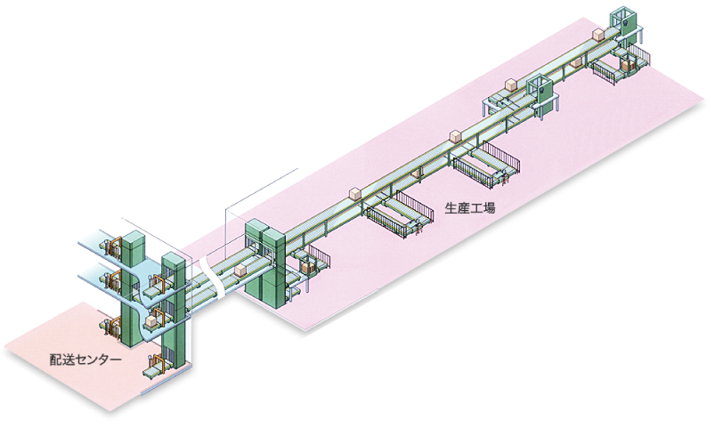 オムニコンベヤシステム