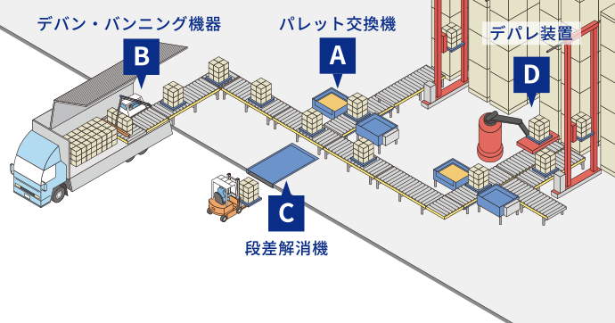 省力化機器