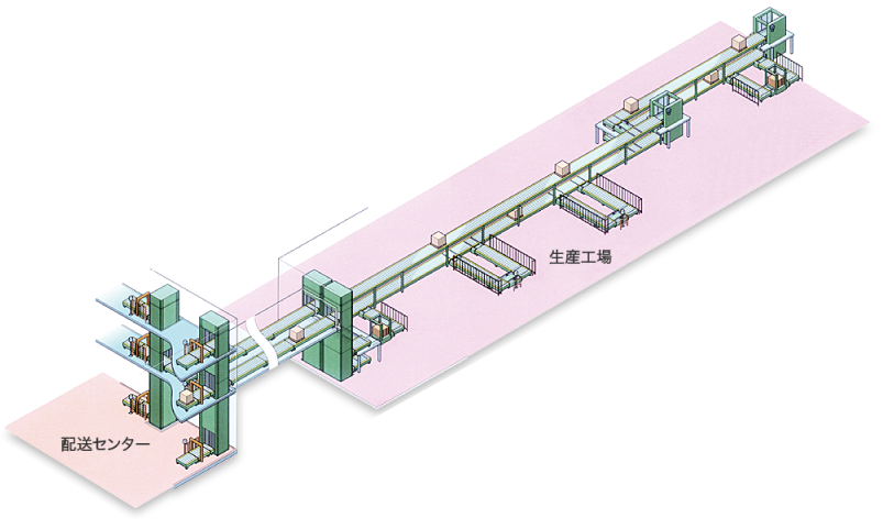 オムニシステムイメージ