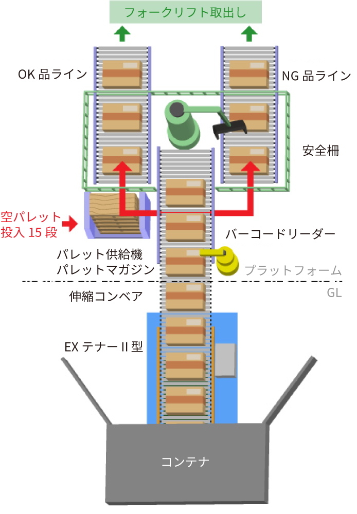 ライン概略図