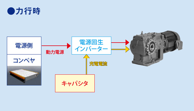 力行時