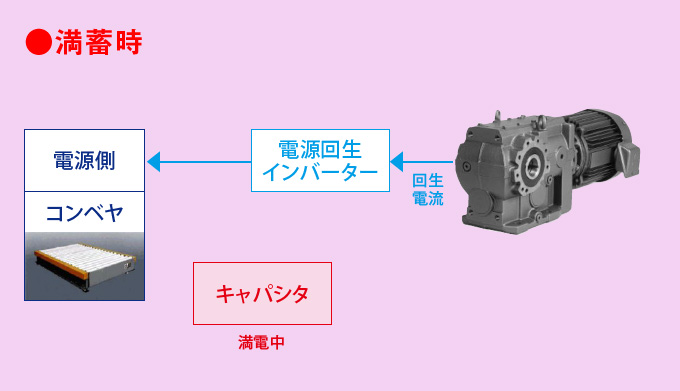 満蓄時