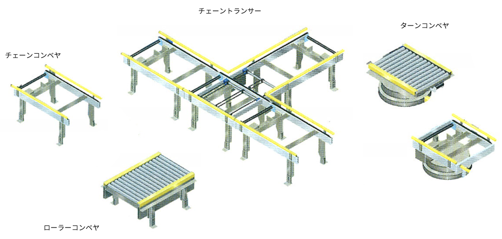 チェーントランサー、チェーンコンベヤ、ローラーコンベヤ、ターンコンベヤ