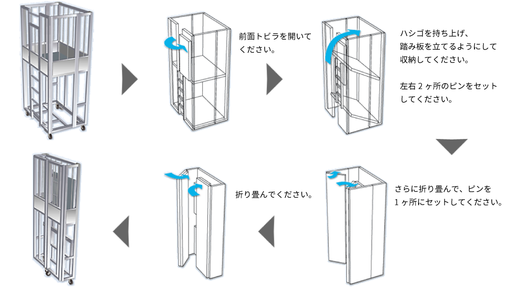 折り畳み手順