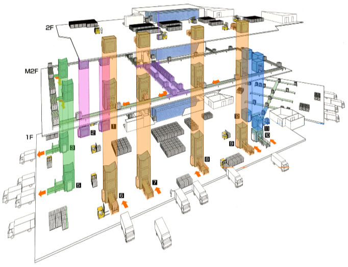 OMNI FRESH PRODUCE DISTRIBUTION SYSTEM