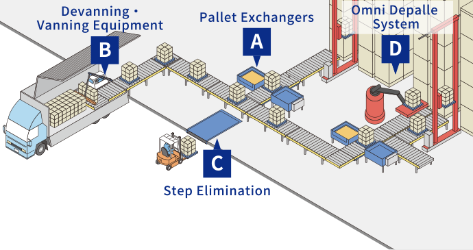 Labor-saving equipment