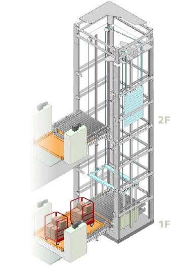 Omni Lifter (PL Type)