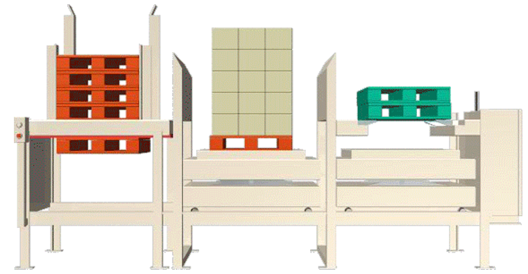 Pallet Exchangers