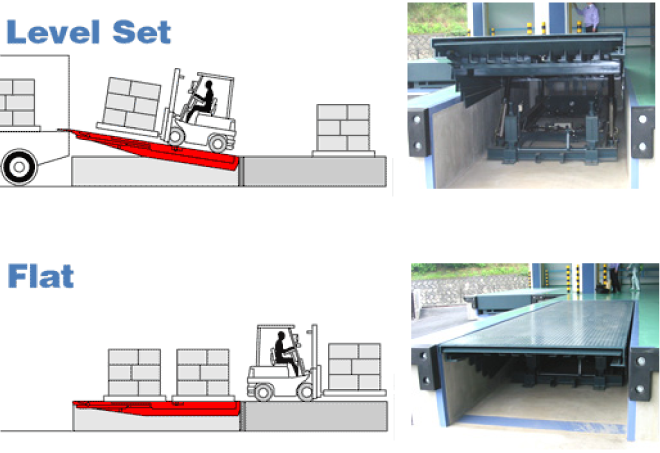 Level Set / Flat