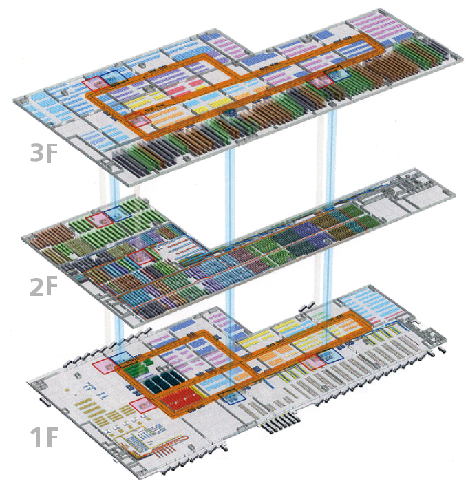 System image