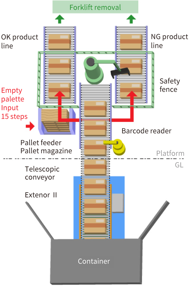 Schematic diagram of the line