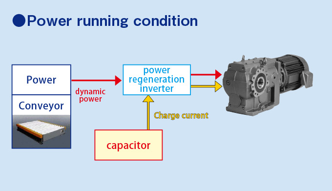 Power running condition