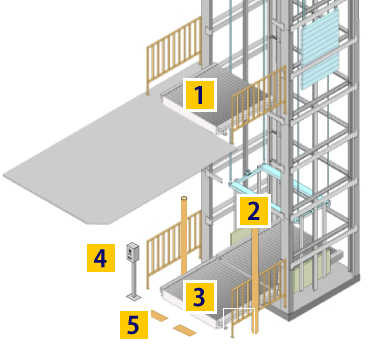 Equipment layout diagram