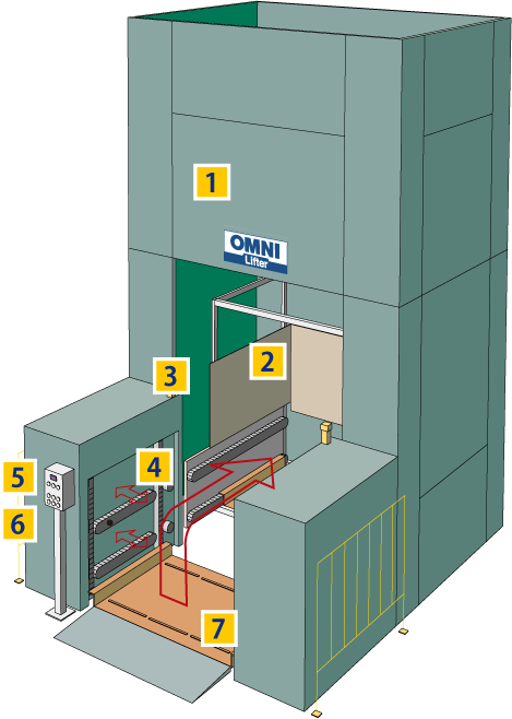 Equipment layout diagram