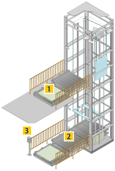 Equipment layout diagram