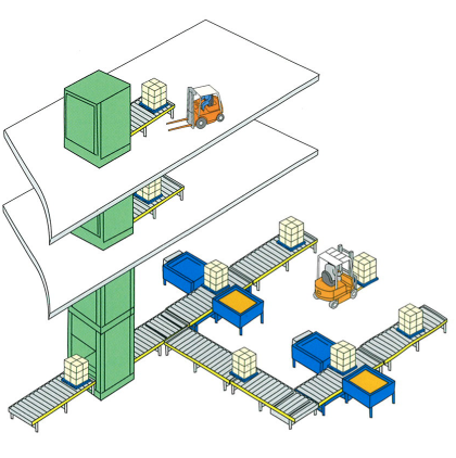 Example of conveyor connections