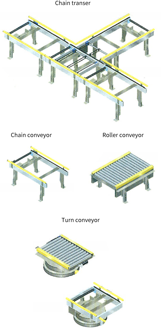 Chain conveyor, Chain transer, Turn conveyor, Roller conveyor