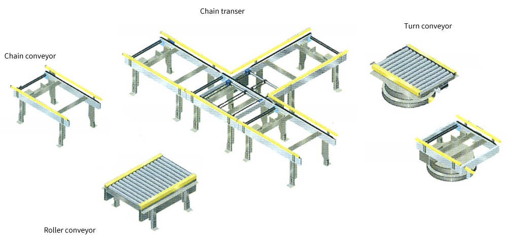 Chain conveyor, Chain transer, Turn conveyor, Roller conveyor